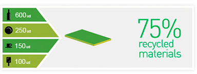 recycled materials recycled materials